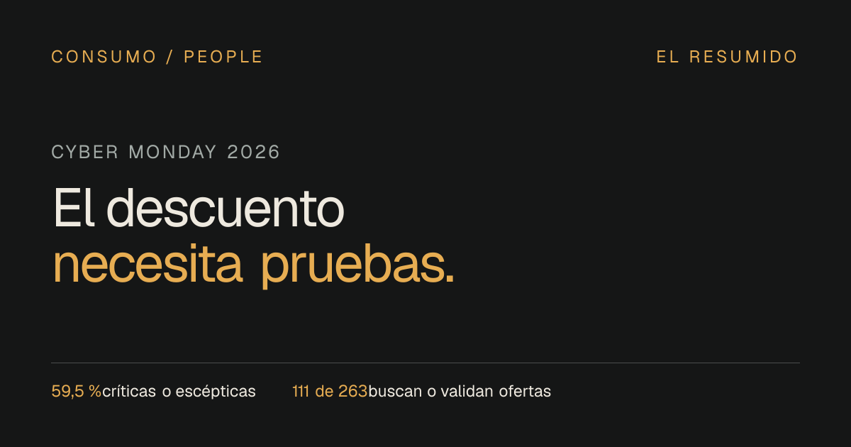 Gráfico editorial sobre 263 comentarios del Cyber Monday 2026: 59,5 % de las 79 evaluaciones fueron críticas o escépticas.